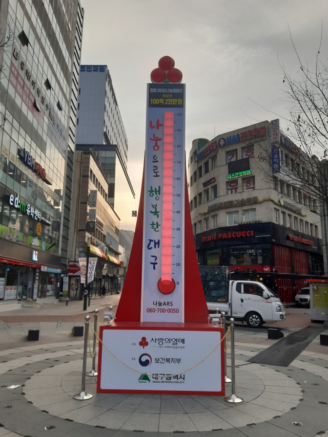 ▲ 대구 ‘사랑의 온도탑’이 ‘희망 2020 나눔캠페인’ 시작 58일만에 100℃를 달성했다.