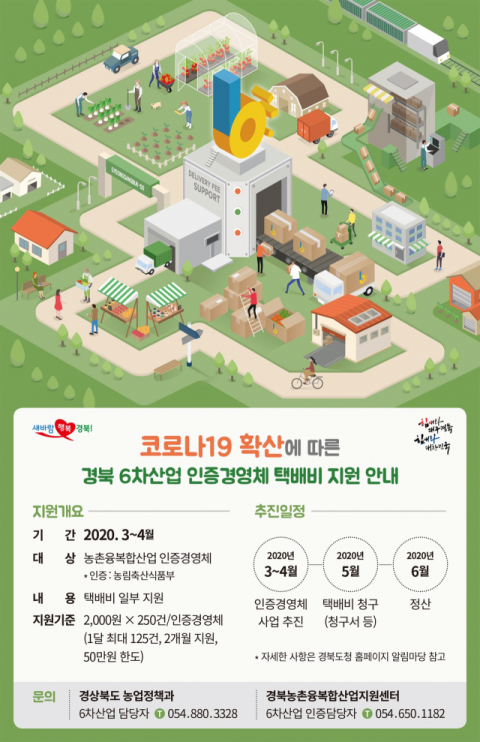 ▲ 경북도의 6차산업 인증 경영체 택배비 지원 안내 포스터.