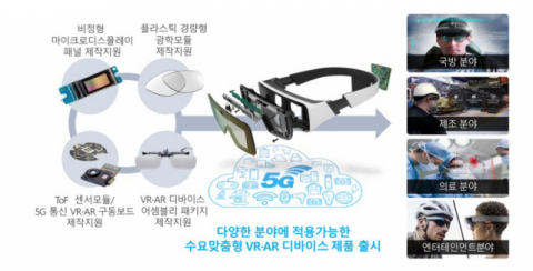 ▲ 구미시의 5G를 기반으로 한 VR·AR용 장비 개발 지원 추진 계획도.