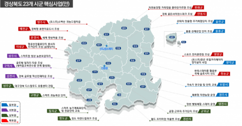 ▲ 경북형 듀얼 라이프 기본계획에 따라 추진될 23개 시·군 핵심사업(안).
