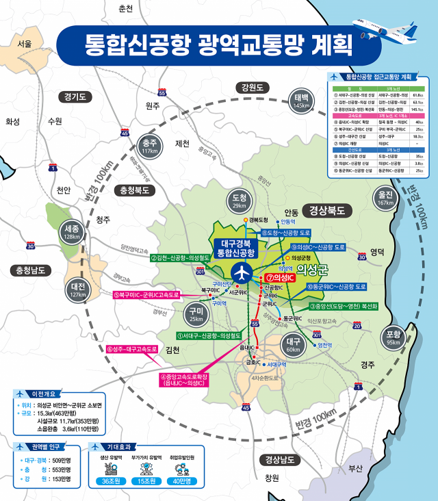 ▲ 대구·경북 통합 신공항 연계 광역교통망 계획도.