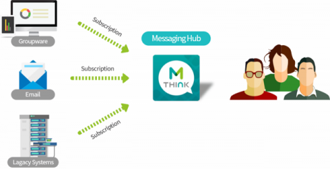 ▲ MThink-Flexible Channel Interface 기능 설명서