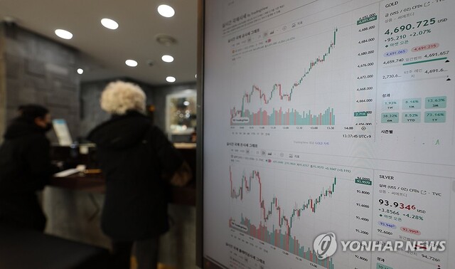 금·은 가격 오름세에 제조업 원가 부담 확대 - 뉴스 썸네일 이미지