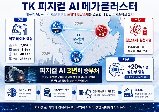 [대구·경북 살 길을 찾자] 5 끝. 반도체·AI "준비된 지역이 성공"... 행... - 뉴스 썸네일 이미지