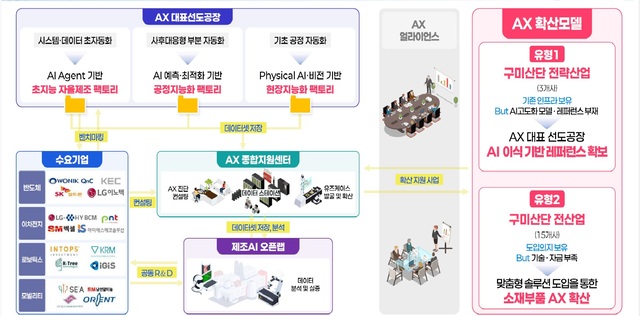 [뉴스초점] 구미, 산업부 'AX 실증산단' 선정...대구·경북 제조 AI 혁신 ... - 뉴스 썸네일 이미지