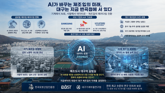 [창간 81주년 기획] AI가 바꾸는 산업지도...대구 제조업 대전환은 시작... - 뉴스 썸네일 이미지