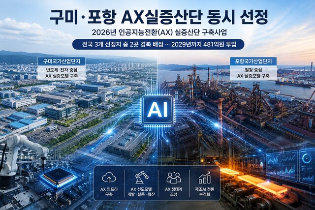 [창간 81주년 기획 메가테크 경북] 1.AI가 바꾸는 산업지도 - 뉴스 썸네일 이미지