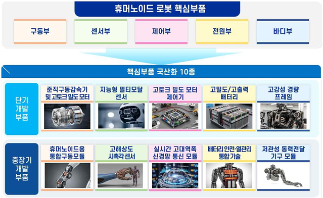 '휴머노이드 승부수' 통했다...대구, 국가 로봇산업 중심축으로 - 뉴스 썸네일 이미지